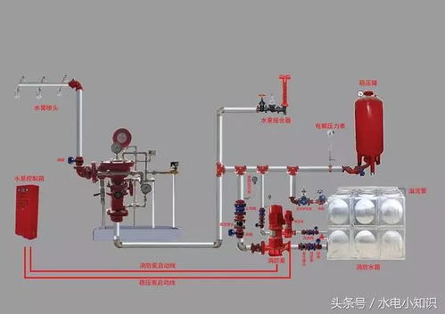 建筑消防設施操作圖解 管道系統(tǒng)設備詳解