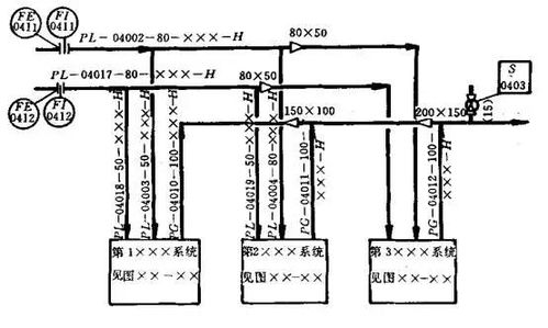 畫管道儀表流程圖（P&ID）的詳細步驟 管道系統(tǒng)設備全攻略